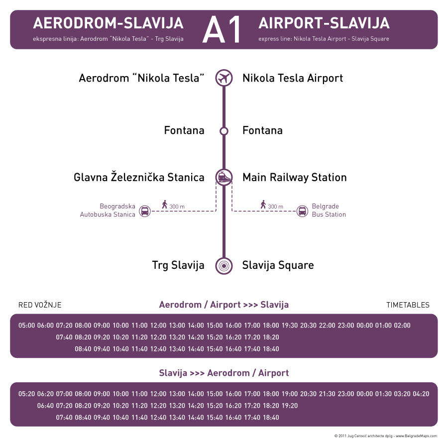 a1-aerodrom-slavija.png