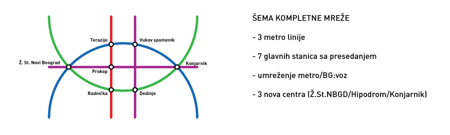 metro-beograd-sema1.png