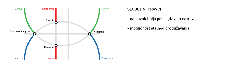 metro-beograd-sema6.png